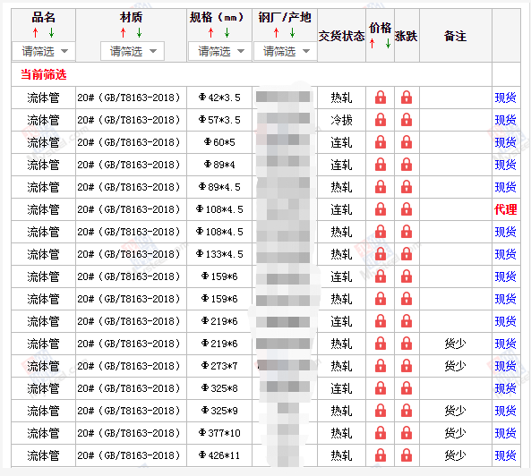 海北无缝钢管5月10号价格